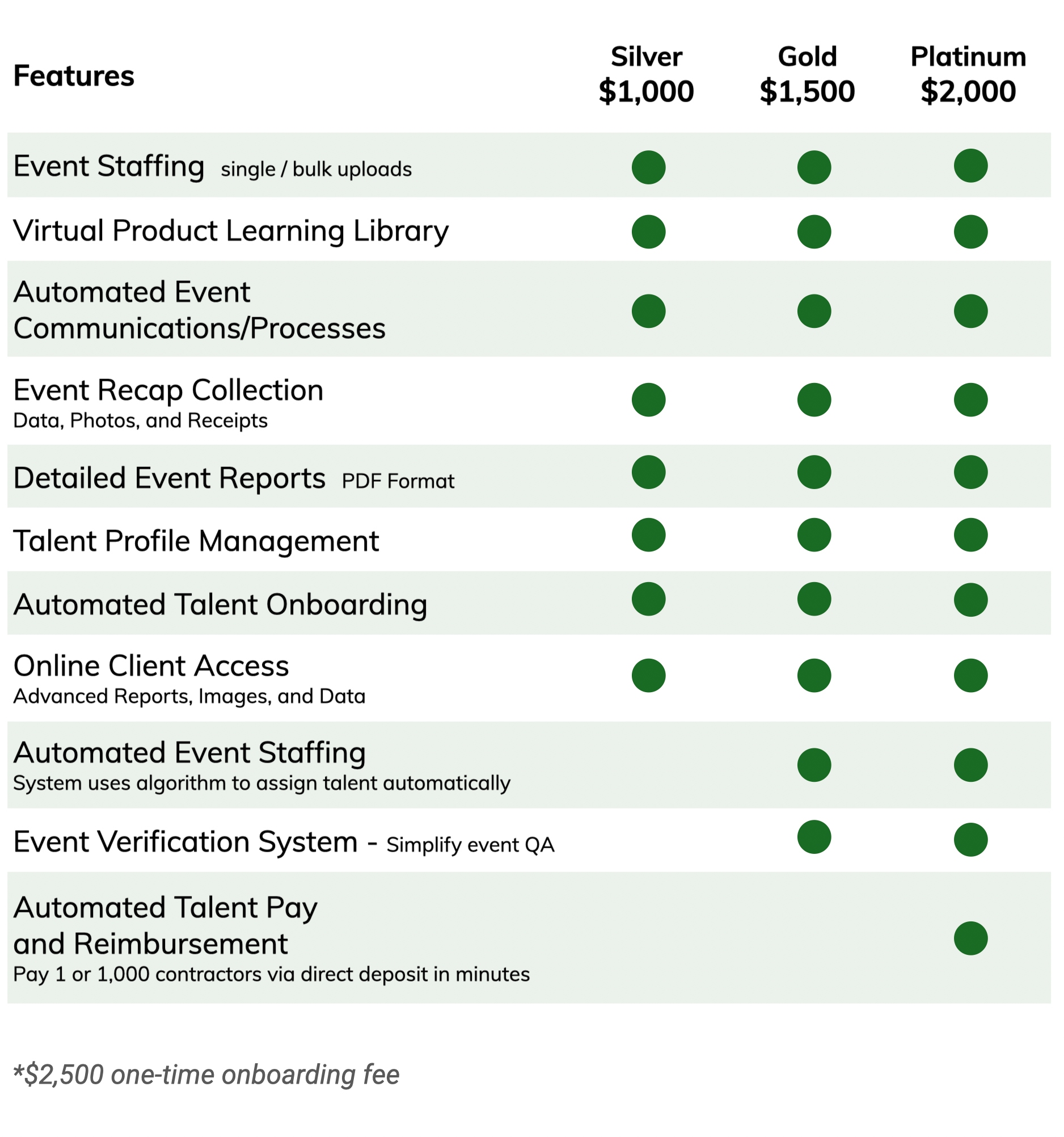 Pricing agency table 01b