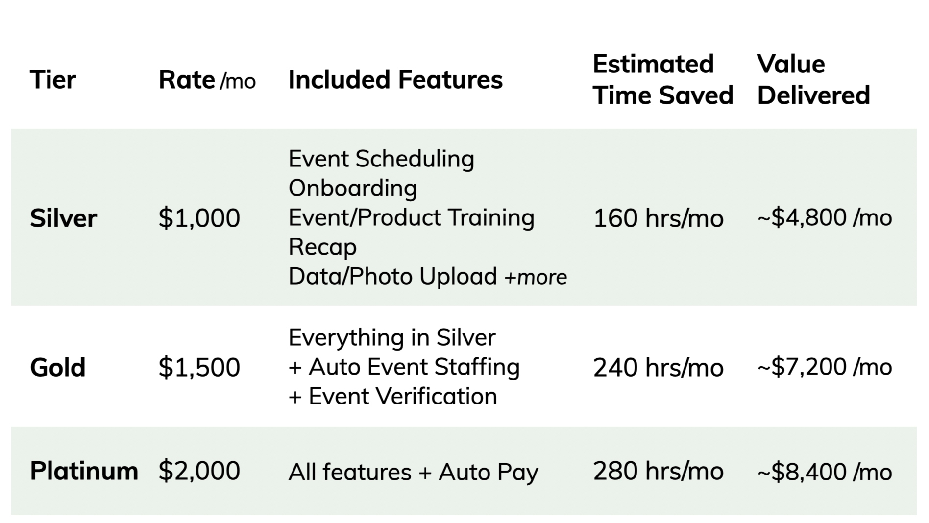 Pricing agency tiers value 02d