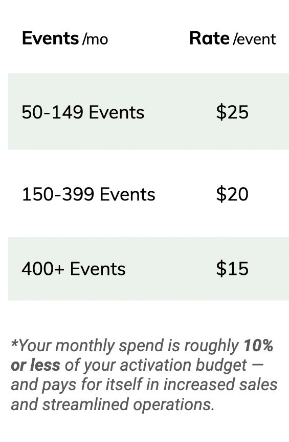 Pricing brand table 04